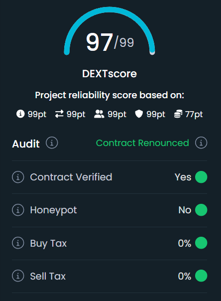 armaverseio's tweet photo. 🚨#ARMAVERSE is proud to share that we now have a #DEXTscore of 97/99 🚀🚀
🔥The DEXTscore is a #Crypto industry standard for reliability of Crypto projects.
🔥You can view the link to the DEXTscore is in the comments section. https://t.co/BU9Vy1Yb07