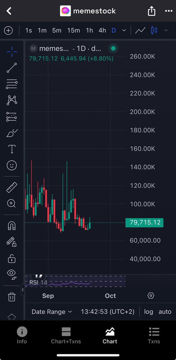 ErozBiz's tweet photo. Last dip, leggggo diamonds ballz, we need 1b Mc https://t.co/dbrX5x484G