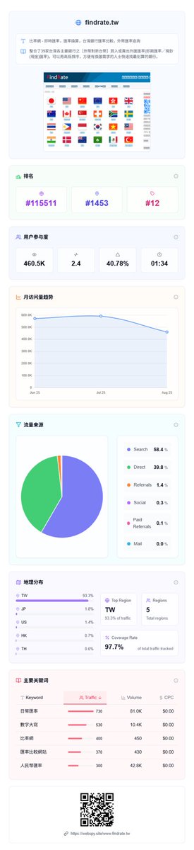 风巢森淼 tweet media