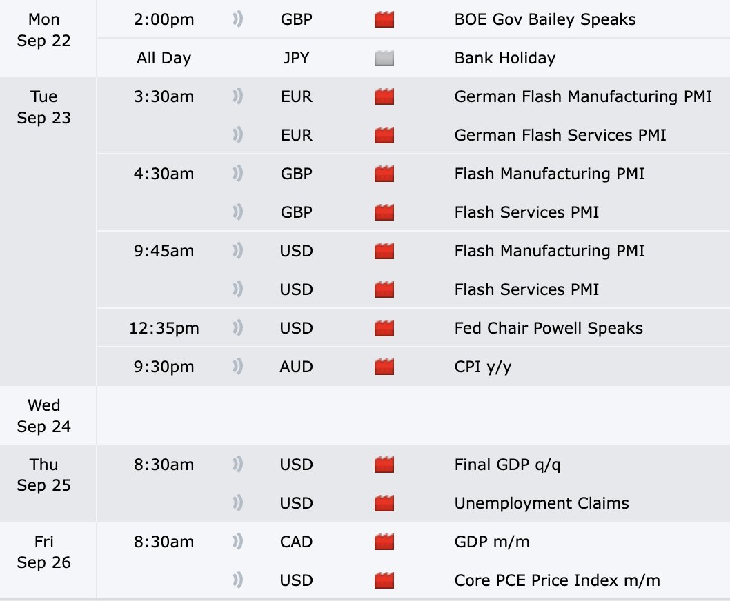 Mr1CT's tweet photo. Economic Calendar Outlook !

• Monday → ⚠️ Caution (No USD news)
• Tuesday → ✅ Trade Day
• Wednesday → ⚠️ Caution (No news)
• Thursday → ✅ Trade Day
•Friday → ✅ Trade Day

Roadmap: Focus on trading days, avoid overtrading during low-news sessions.