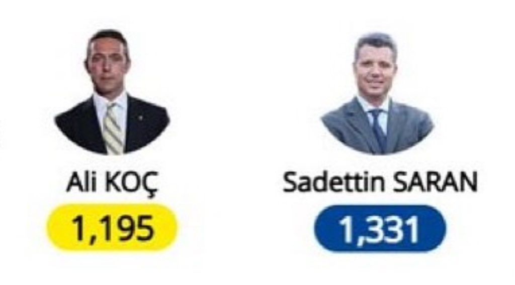 10 Sandık Açıldı Anlık Sonuç