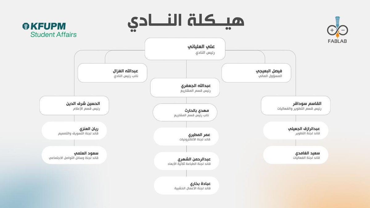 fabLab_kfupm's tweet image. بشغفٍ متجدد وإرادةٍ تصنع الأثر، و بخُطى طموحة تقودنا نحو المزيد من العطاء والتميّز.

يسرّنا الإعلان عن هيكلة نادي الفابلاب للعام 2025 - 2026.