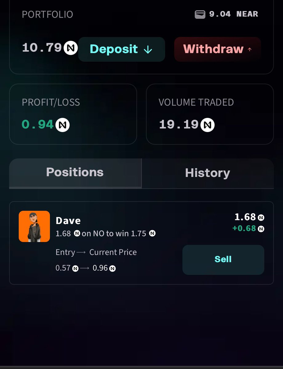 CryptoTontiBoMam (@daintellectking) on Twitter photo ‼️ Update on <a href="/FractionAI_xyz/">Fraction AI</a> prediction market for 20-21 September‼️
One strategy is wait until there is 3 hours or less and see who is not winning, and then place your bets. You can consistently make some $near while stacking up $fracs at the same time.
I put 1 $near for NO on ‼️ Update on <a href="/FractionAI_xyz/">Fraction AI</a> prediction market for 20-21 September‼️
One strategy is wait until there is 3 hours or less and see who is not winning, and then place your bets. You can consistently make some $near while stacking up $fracs at the same time.
I put 1 $near for NO on