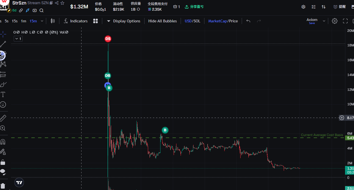 最近sol上根本没办法玩  上一只亏一只 亏的我都不想再多看一眼这个axiom了····
最后那点亏剩下的钱上了这个 quest
亏完就算了
9EnydDKQL2KeE4Eq9FcWuDMpaBs8q4iyt2MPayWSpump