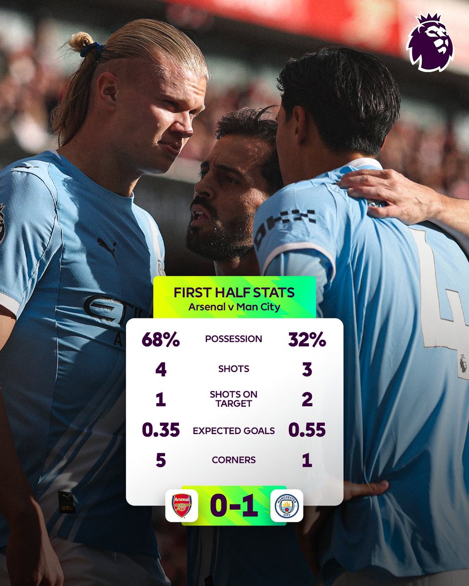 Man City take a one-goal lead into half-time 🔵

Who did you think had the better of that first half?