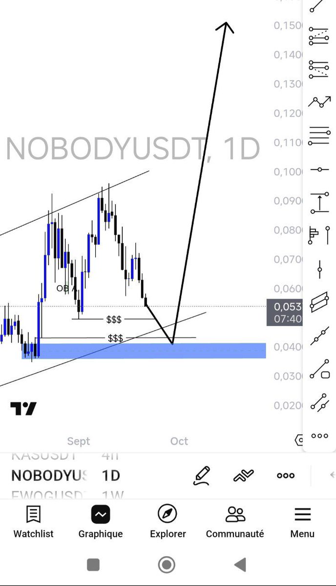 $NOBODY on Daly 🔥💯