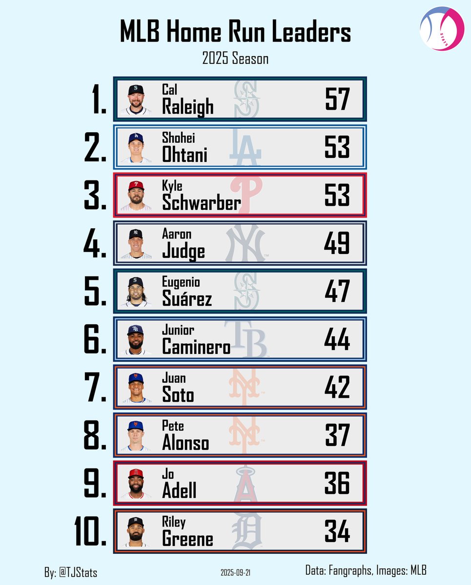 MLB Home Run Leaders