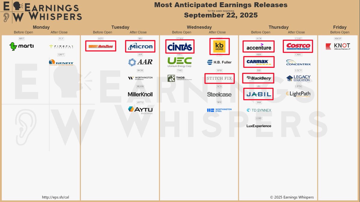🚨 INVESTING : Earnings della Settimana: Scopri i Titoli da Tenere d'Occhio!
