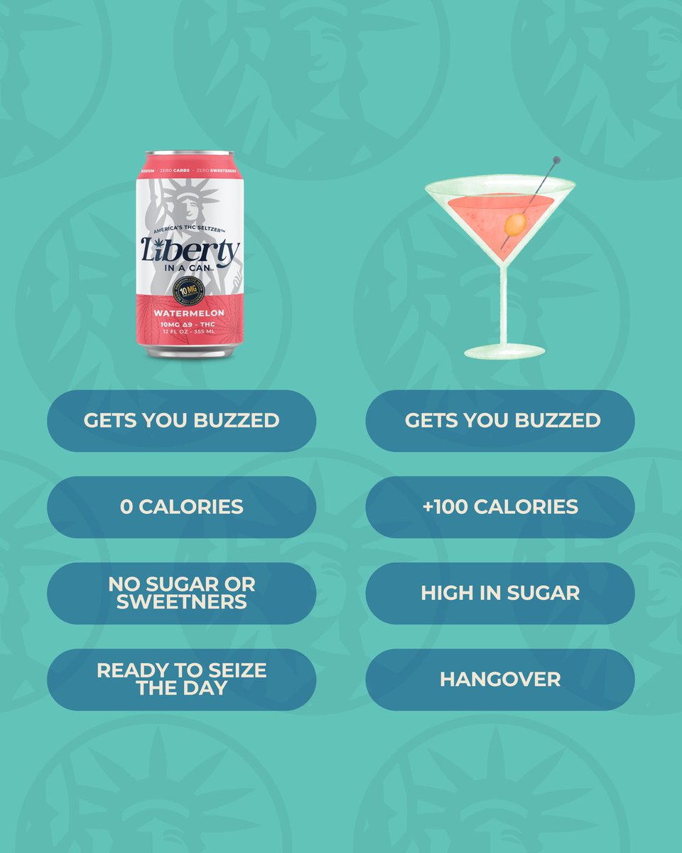 Same buzz, different ending… 🍉✨ one leaves you refreshed, the other leaves you with regrets.​

#DrinkLIC #BetterChoice #SoberCurious #fyp #viral