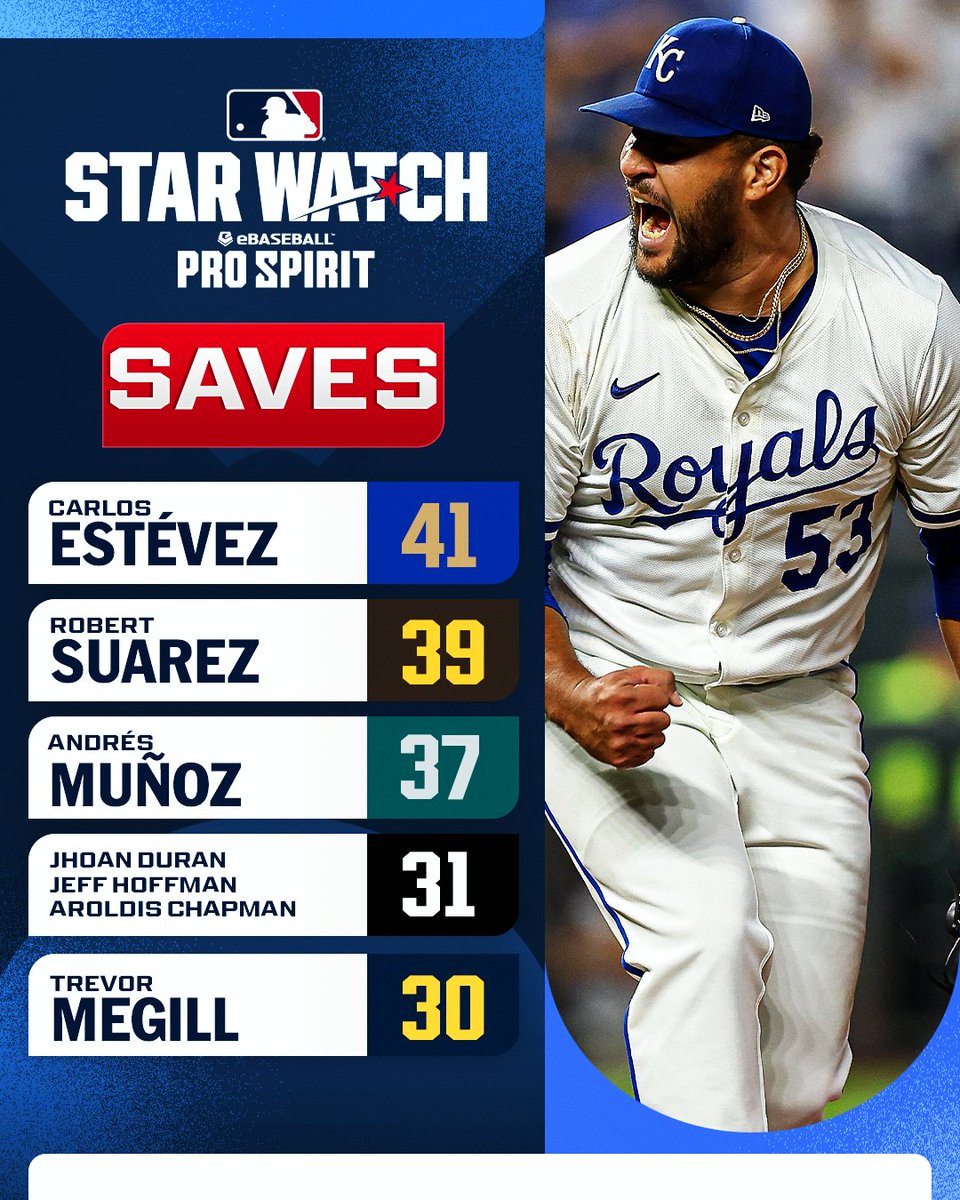 MLB (@mlb) on Twitter photo Carlos Estévez’s 41 saves lead the league and are also a career high! 👏 Carlos Estévez’s 41 saves lead the league and are also a career high! 👏