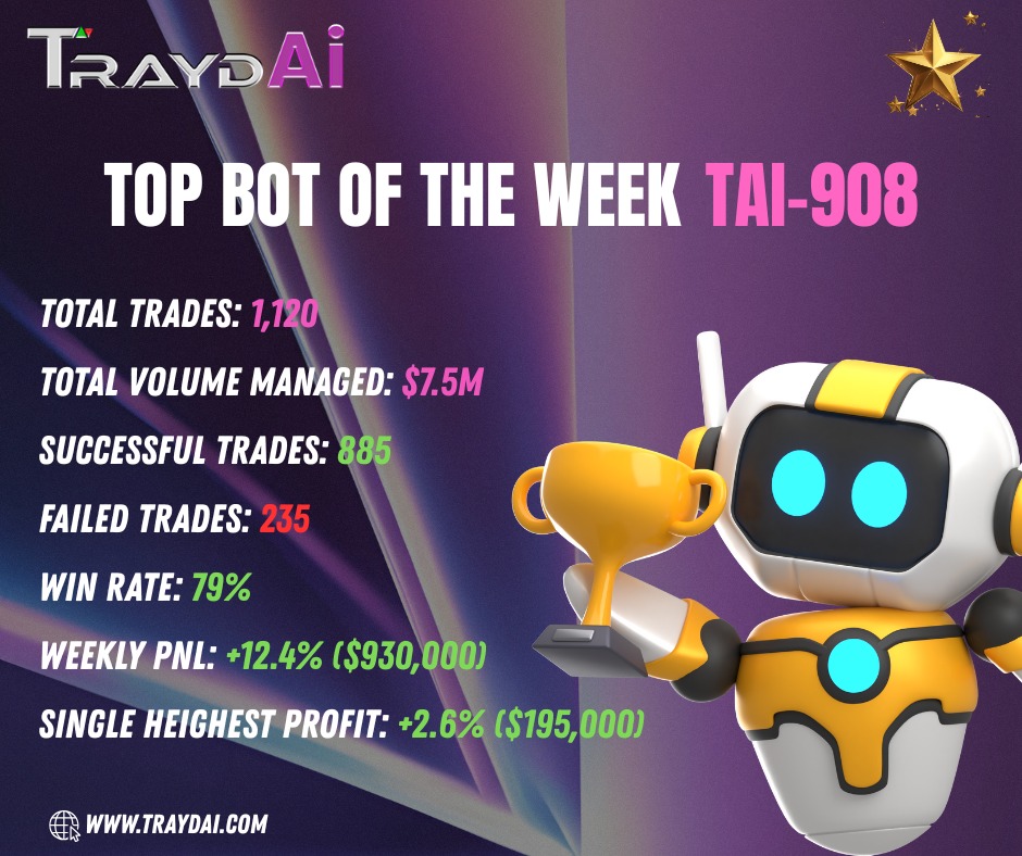 TraydAiOfficial's tweet image. ⚡ TAI-908: This Week’s Profit Powerhouse! 🤖💰
Precision. Speed. Consistency. That’s the DNA of TraydAi.
Not chance. Not guesswork. Just pure intelligence in motion. 🚀

🌐 traydai.com
📱 WhatsApp: (873) 770-1786 

#TraydAi #AITrading #SmartProfits #FutureOfFinance