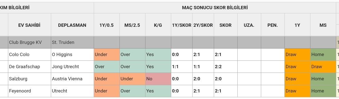 ⏱ 19:30
      
Club Brugge 🆚 St.Truiden

🥇Ev 1.5 Üst

🥈2.5 Üst

🎖Skor 2:1 / 2:2

Sizde analizi inceleyip kendi fikrinize göre oynayabilirsiniz.

🔷 Maestro_Bets