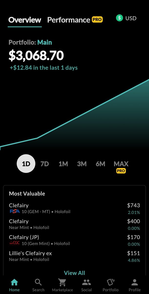 If you're a card collector like me, you should check out the Collectr app. 
You can add in almost every (#Pokemon, #Mtg, #Yugioh, #OnePiece etc) card from your collection and see them rise in value as the collecting craze gets crazier. Best part, it's free.

This is not a