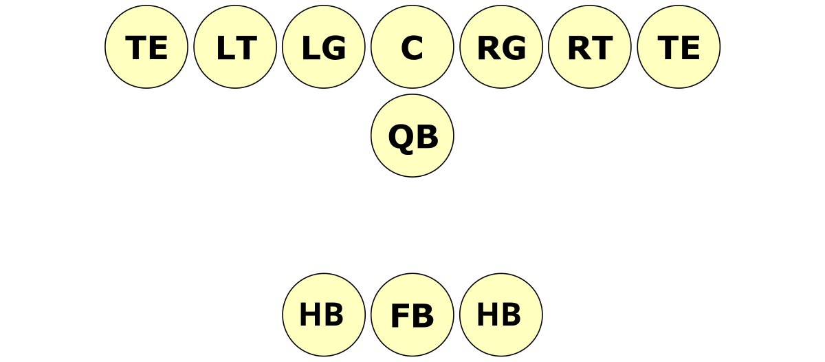 Can an NFL team please install the Wing T. I don’t see why it wouldn’t work.