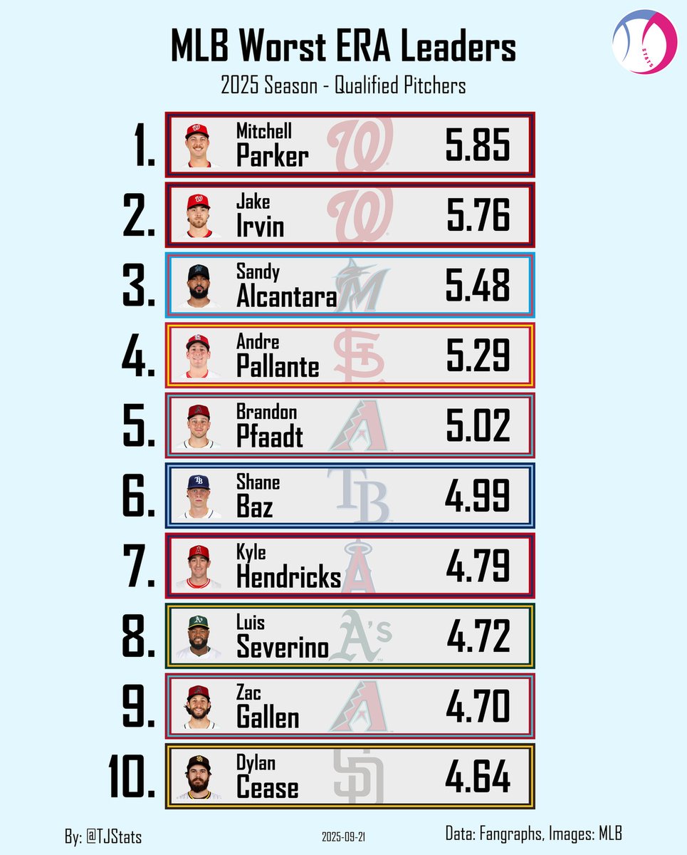 MLB Worst ERA