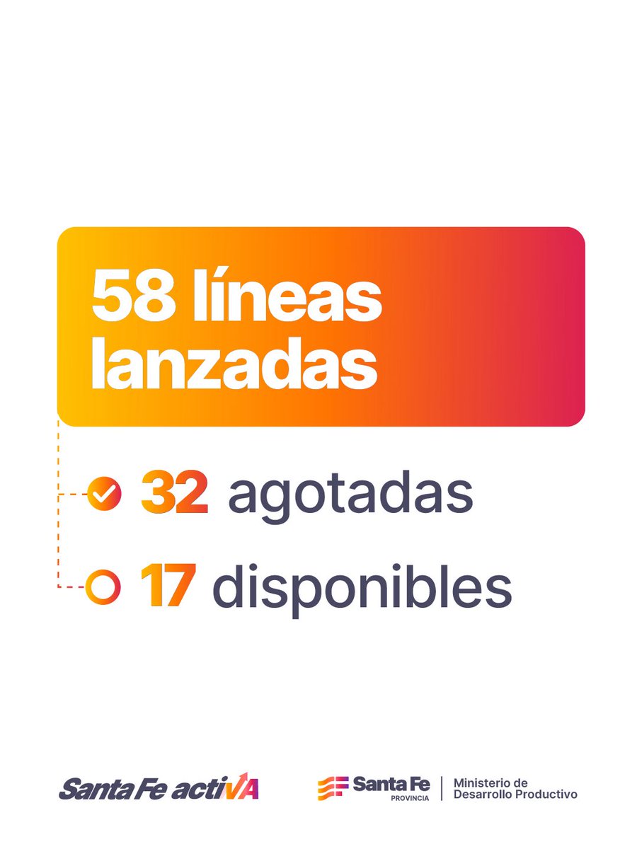 Santa Fe gobierna con hechos: Crédito para producir 💪🏻

🚀En un escenario nacional donde el acceso al financiamiento se volvió casi imposible y las tasas superan el 50 %, @gobsantafe eligió apostar al financiamiento.

🙌🏻Bajo la conducción del gobernador <a href="/maxipullaro/">Maximiliano Pullaro</a> y la
