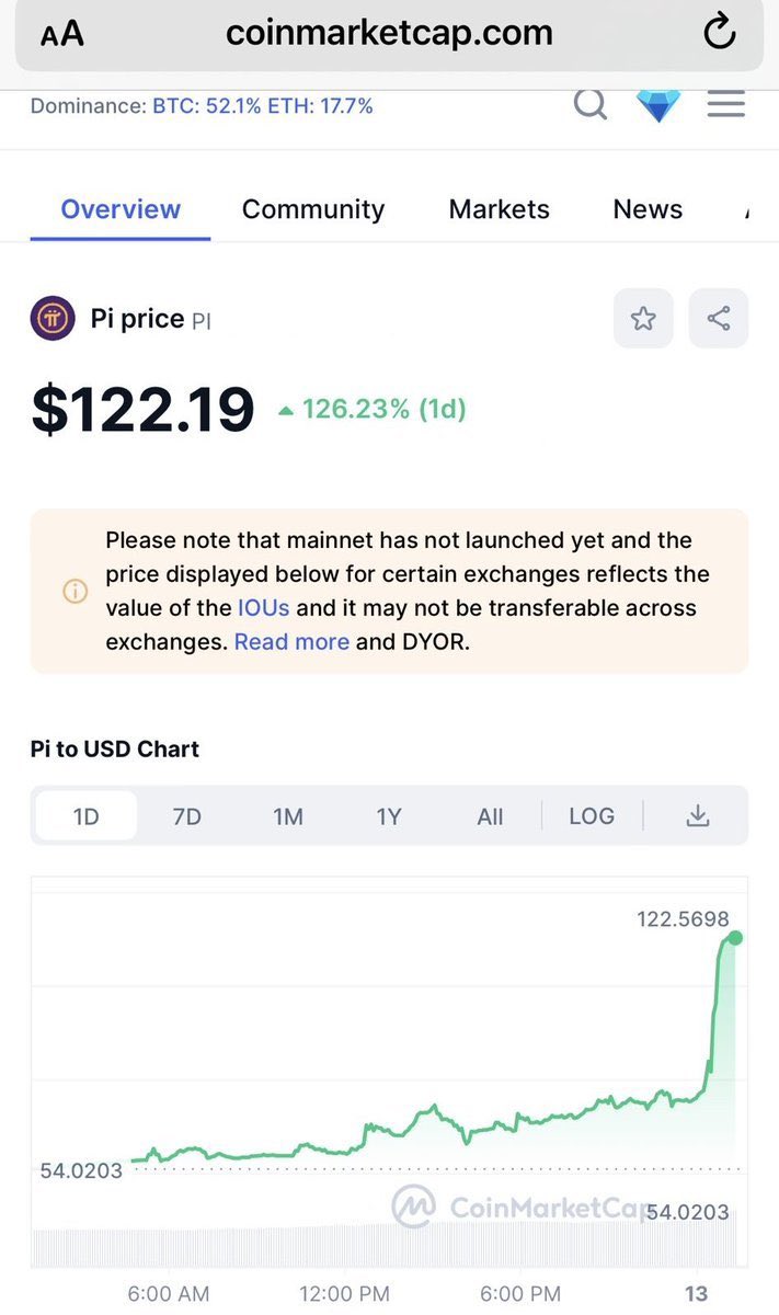 cryptoleakvn's tweet photo. ⚡  1 $Pi = $122 ❓ 💰 💰 💰

🎯  What if the price of $Pi during the upcoming Pi Network listing is $122 per $Pi? What will you do with your Pi Coins ❓ 🤔

A. Hold for future gains 📈
B. Sell some for profit 💵
C. Use for everyday purchases 🛒
D. Invest in other cryptocurrencies 💹

#PiNetwork #PiCoin #PiCoreTeam #PiWallet #PiListing #OpenMainnet #PiMainnet

Share your thoughts and plans! 💬👇