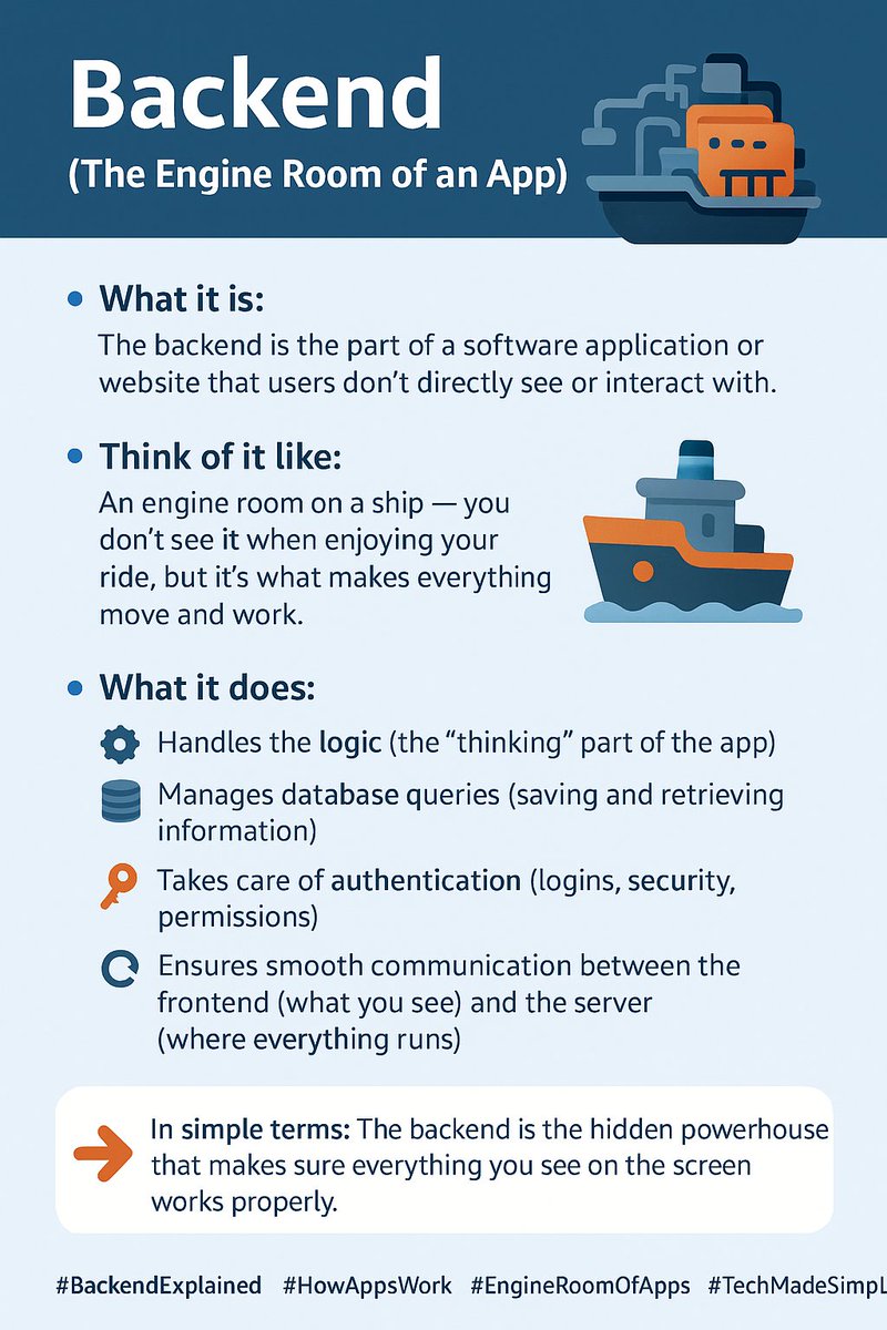 BlackDevAdam's tweet image. #BackendExplained #HowAppsWork
 #EngineRoomOfApps
 #TechMadeSimple
 #BehindTheScenesTech
 #AppLogic
 #DatabaseMagic
 #SecureApps
 #FrontendAndBackend
 #TechForEveryone
#SoftwareDevelopment
#BackendDeveloper