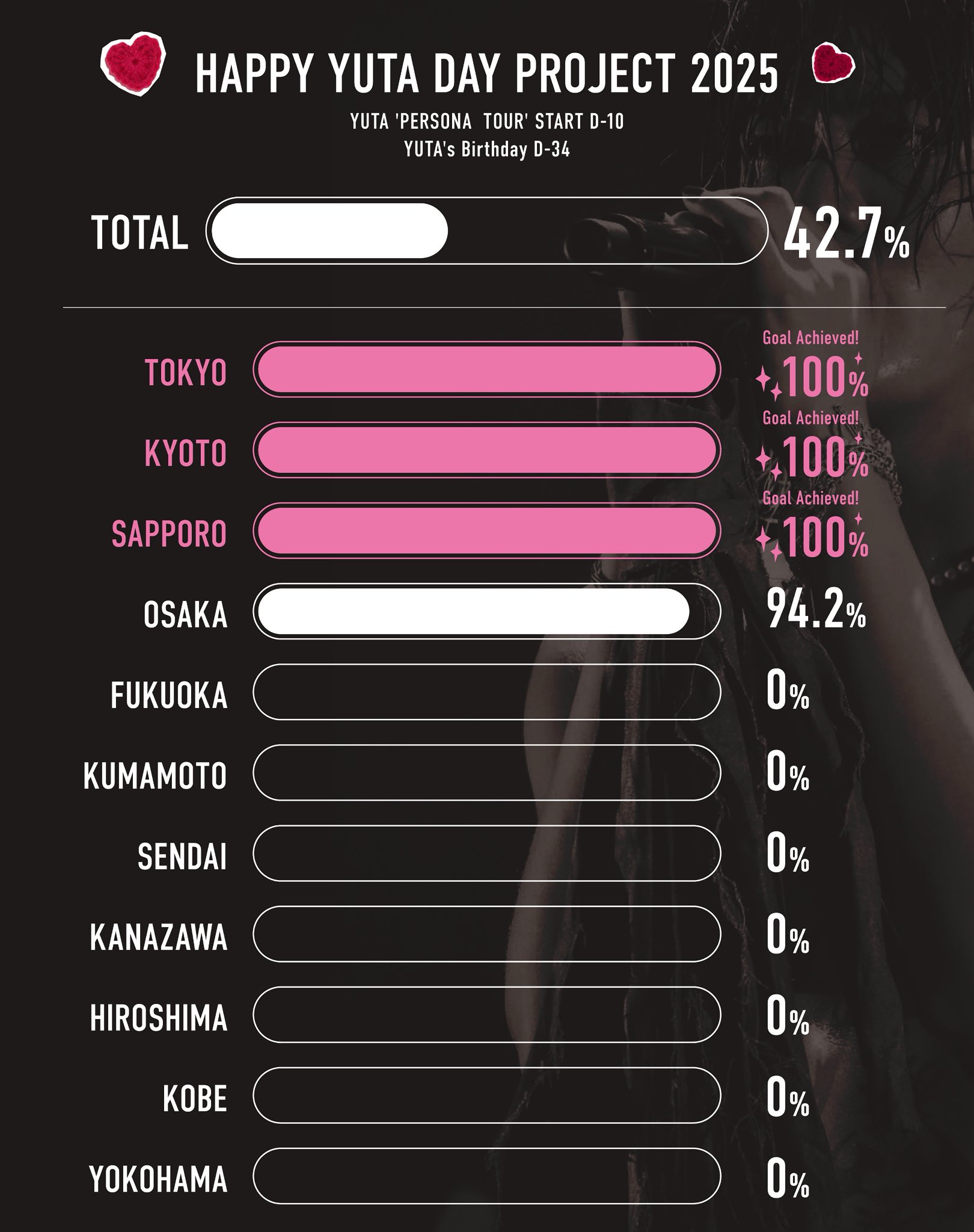 YUTAkoyakiprince 🐙🍒 on X: 