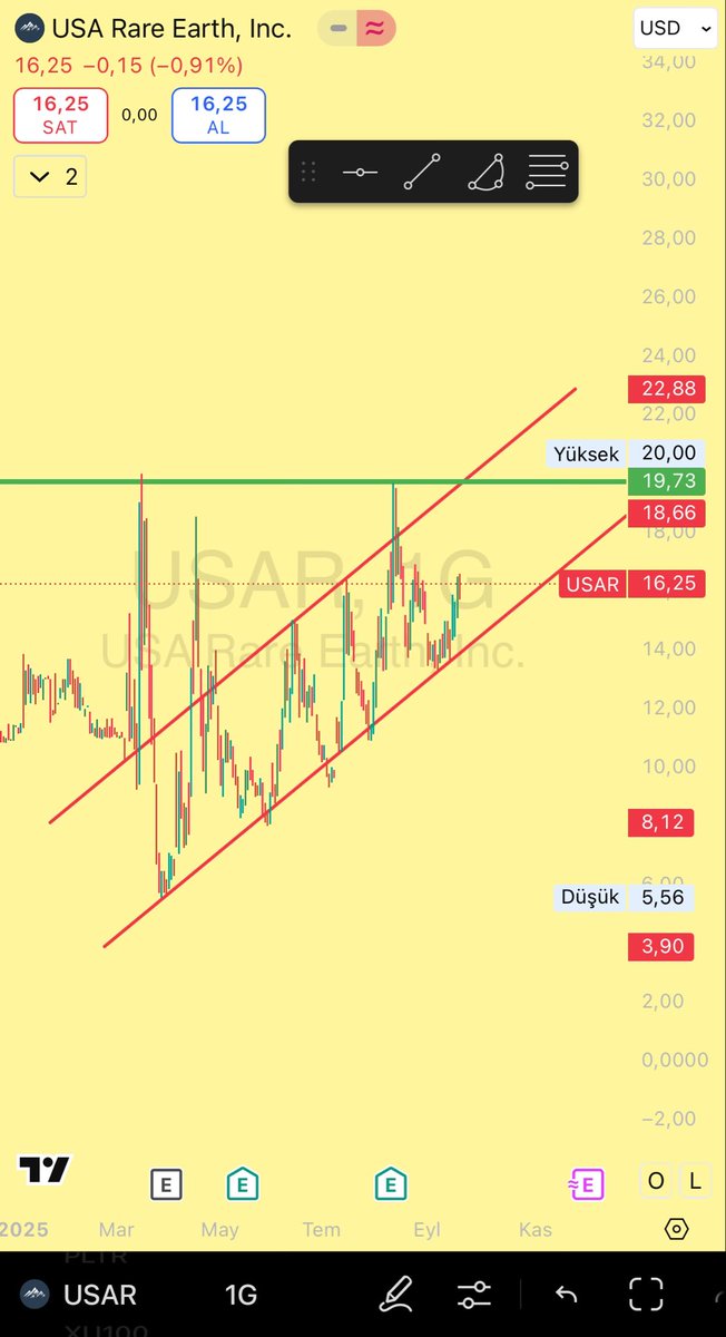 Abd borsalarına gelip gözünüze kestirdiğiniz hisseleriniz veya fonlarınız var mı? 

Şöyle paylaşsanız burada bir veri seti oluşsa?
Kimler nerelere odaklanmış görsek? 

Benim birçok hissem ve takipte olanlar var. 
En son #UAMY den yüksek getiri sağlayınca satıp hemen hemen aynı