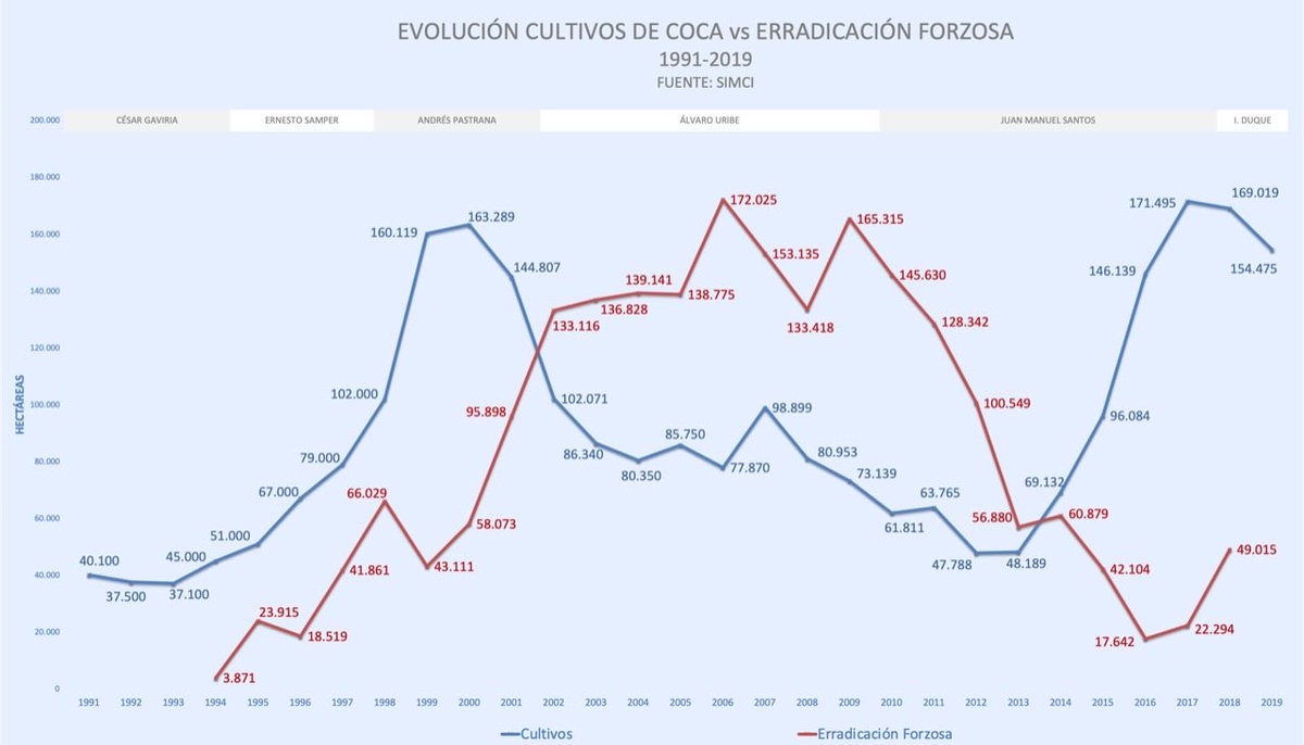 Gonzalo de Francisco tweet media