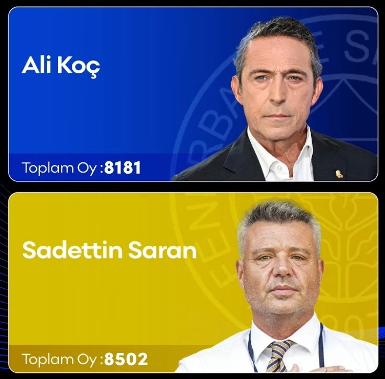 Kale4116's tweet photo. #sadettinsaran ile Öndeyiz 
Kazandık Kazanan Fenerbahçe inşallah Güle Güle #Alikoc diyeceğiz
FB TV bile #Alikoc u uğurluyor şarkılar ile
Şimdi burdan kaybolun bakalım muhtaç köpekler
Kazanan Gerçek Fenerbahçe liler oldu https://t.co/9TCqfoBwgD