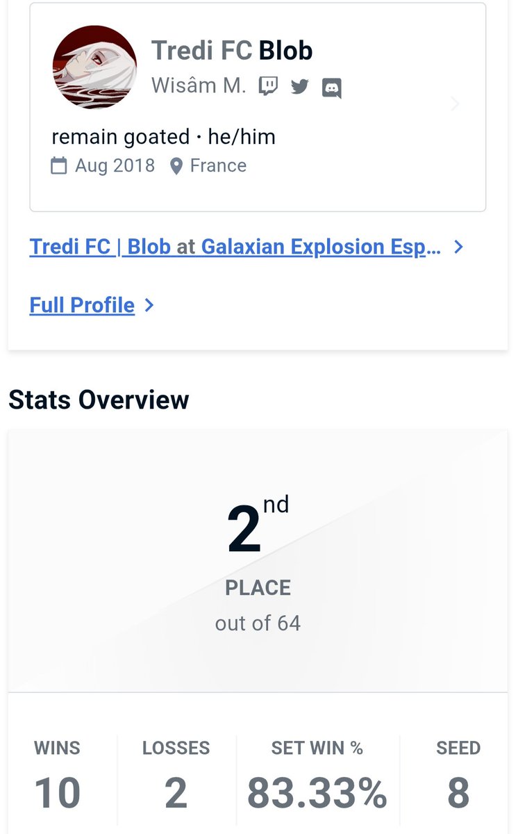 Blob_FGC's tweet image. 🥈2ème/64 au Galaxian Explosion #28

Une losers run lugubre et un clutch factor qui en ferait rêver plus d'un

Out par Yamas en winners puis @wadefgc971 en GF

Paris on se revoit bientôt! À mardi sur mon stream pour les Hustle Games 🚬