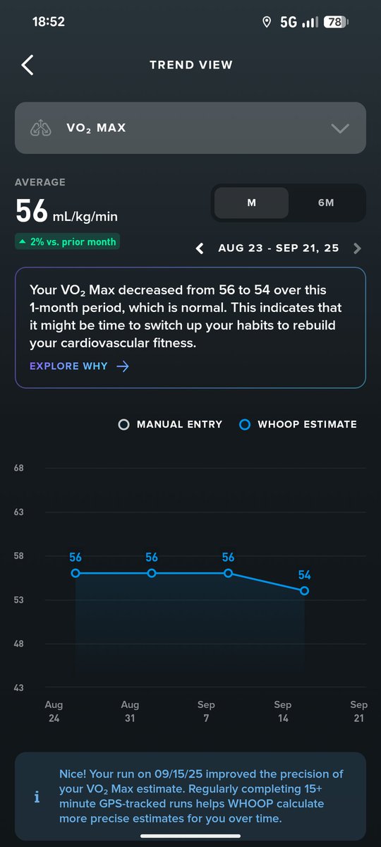 Me encanta que llevo 2 semanas saliendo a correr y mi vo2max ha bajado 😂