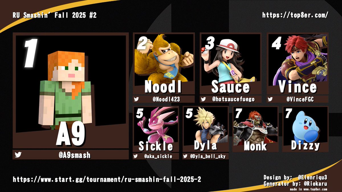 Congrats to the top 8 of RU Smashin’ #2!

1. <a href="/A9smash/">Alex9</a>
2. <a href="/Noodl423/">Noodl</a> 
3. <a href="/hotsaucefuego/">Sauce</a> 
4. <a href="/VinceFGC/">Vince</a> 
5. <a href="/aka_sickle/">The Sickler (she/her) 🇵🇸</a> 
6. <a href="/dyla_bell_sky/">Dyla</a> 
7. Monk
8. Dizzy

Bracket: start.gg/tournament/ru-…

Vod: twitch.tv/videos/2570681…