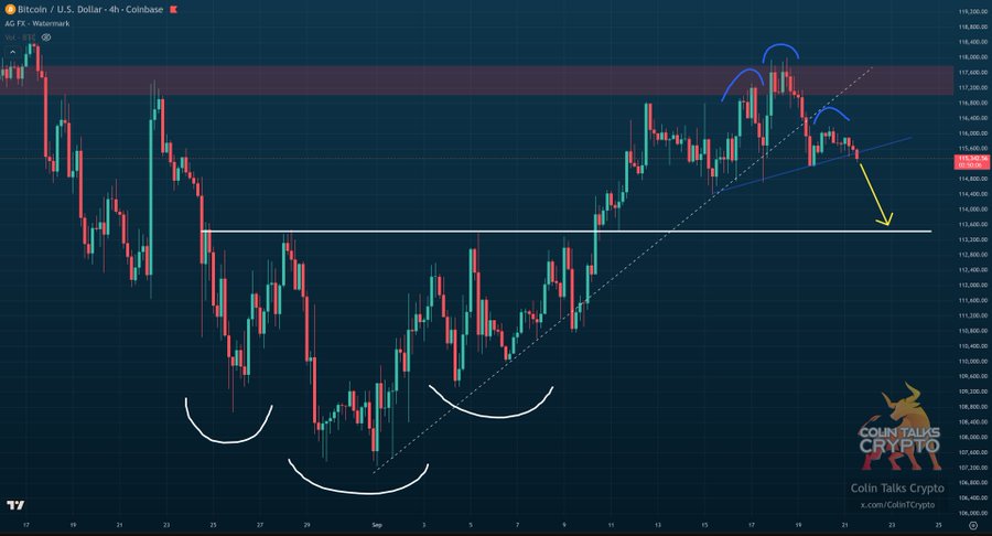 A chart displaying Bitcoin price movements over time. Candlestick patterns show price fluctuations, with a blue inverse head and shoulders pattern and a yellow arrow indicating a potential price re-test. A watermark from Crypto Ark appears in the bottom right corner.