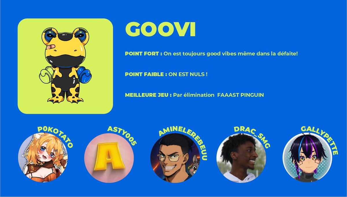 ✨Equipe Goovi ✨

Pour cette 2eme équipe on vous présente les Good vibes only 😊:

-<a href="/TatoPoko/">Pokotato〖Vtuber FR-REDBUTSOON〗🥔🐭</a> 
-<a href="/AstyCheneau/">ASTY</a> 
-<a href="/DracSmg/">𝗫 𝗡𝗼𝘁𝗶𝗳𝗶𝗰𝗮𝘁𝗶𝗼𝗻</a> 
-GallyGallyPette
-Aminelerebeuu

Vous pourrez attester de leur bonne humeur lors de l'event !