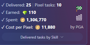 sohan__ah's tweet photo. ✨ After a long time, i got so many Pixels!

💰 Buy Coin ➝ Earn Pixel

🪙 500K Coins = 30 Pixel
🪙 1M Coins = 56 Pixel
🪙 4M Coins = 195 Pixel
use code "sohanplays" for 5% discount!!
#pixelscreator @pixels_online https://t.co/eQIFBJuTv5
