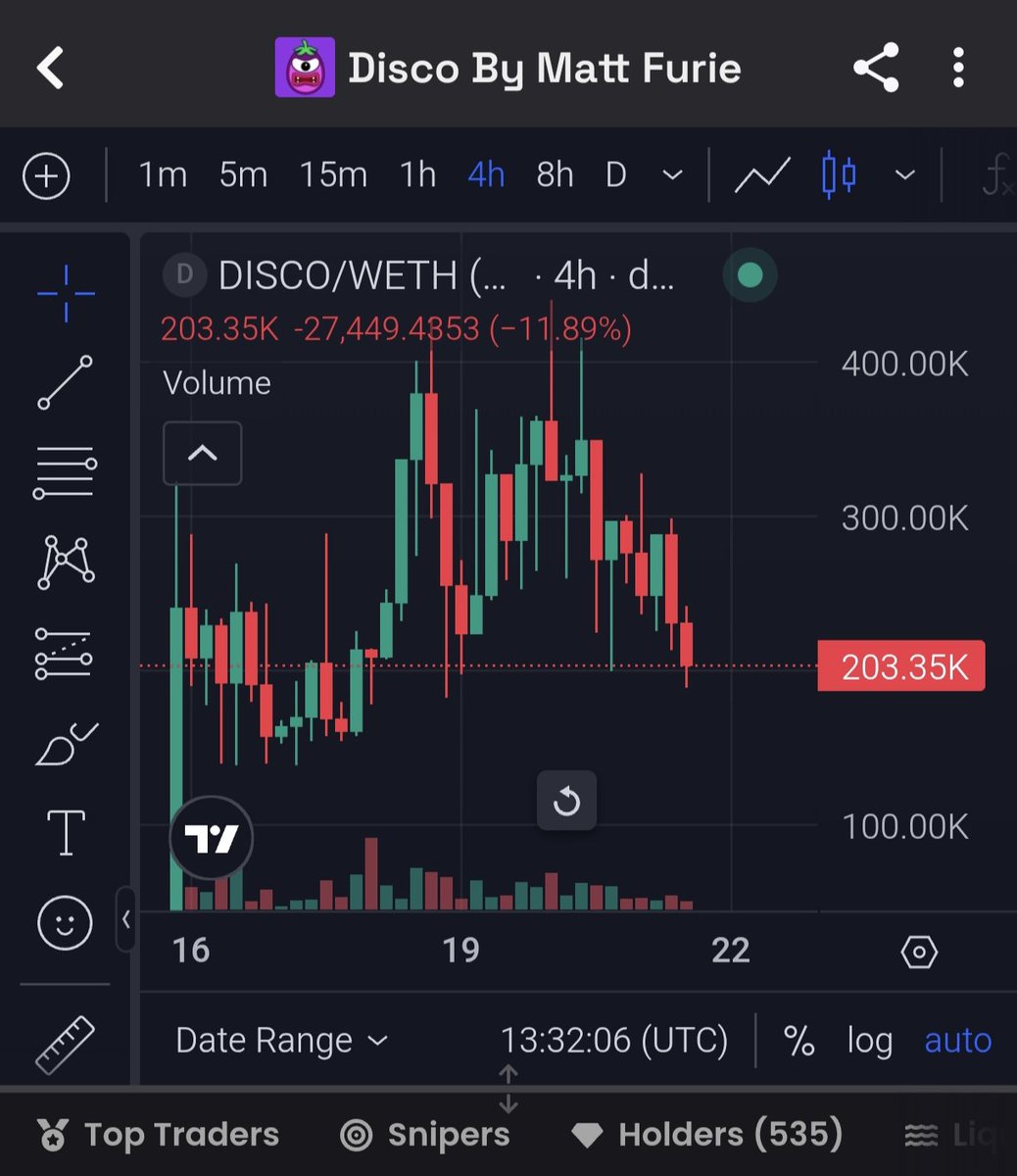 LimColAI's tweet image. DISCO @DiscoHedzEth
Deep In The Memeverse Disco United With The Boys Club For “THE LAST DANCE” Don’t Be Late To The Party #DISCO
0x787B197F793F7D04366536F6a7a56a799868A64b
#memecoin #Cryptо #Web3 #Ethereum #100X