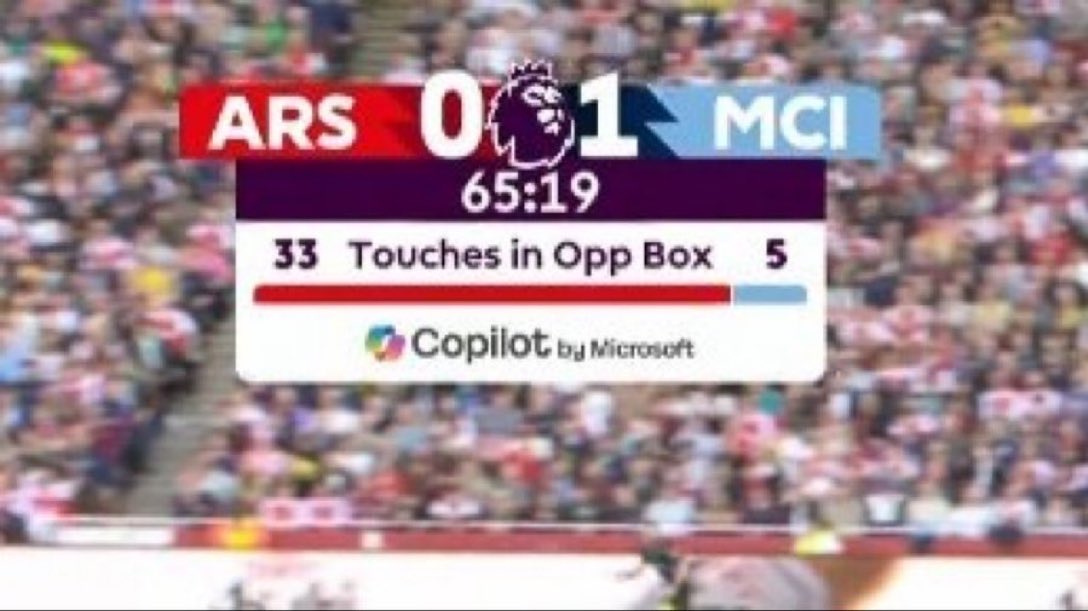 If this was Arsenal they'll be calling Arteta Al Qaeda