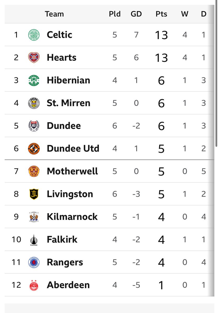 GreyfriarsKirk's tweet photo. https://t.co/uym9oJ1DG8