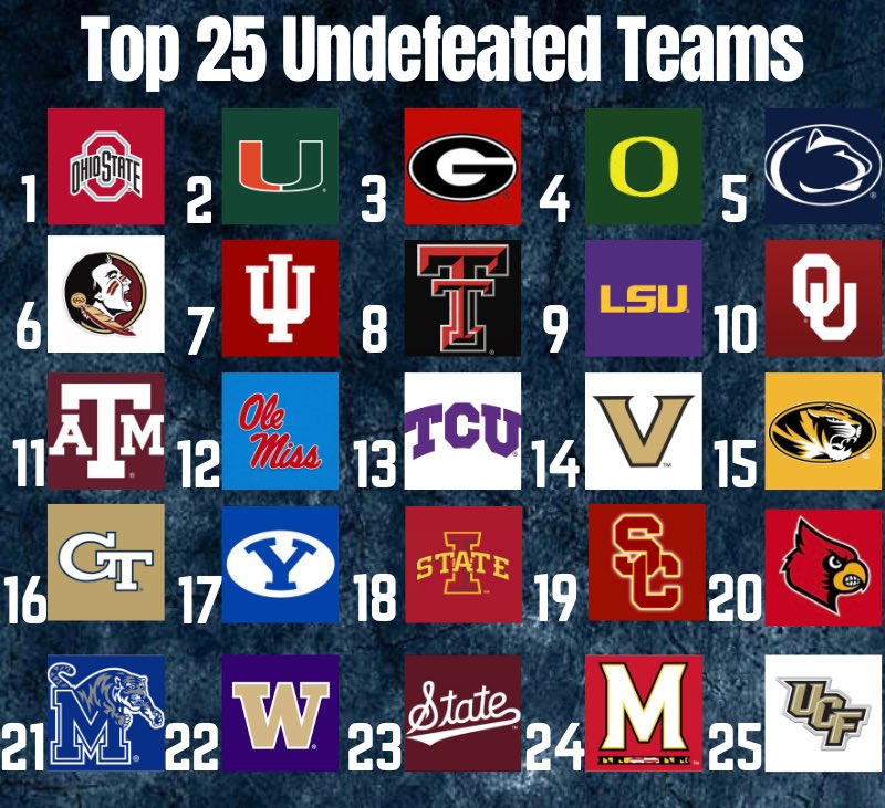 College Football Zone tweet media