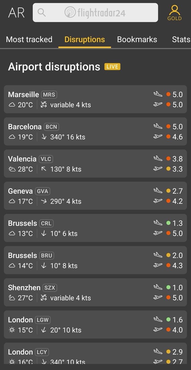 Situació molt complicada a l'aeroport de Barcelona-El Prat per causes meteorològiques. Ara mateix el segon aeroport amb més retards del mon segons <a href="/flightradar24/">Flightradar24</a>, situació causada pels canvis constants de configuració i restriccions tant per arribades com per sortides. Paciència