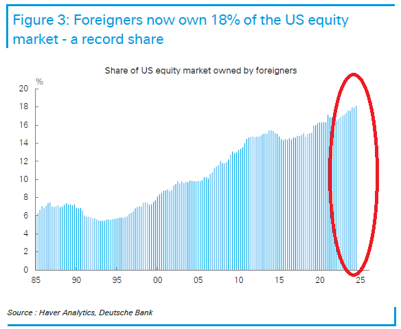 Global Markets Investor tweet media