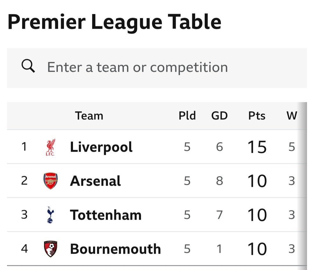TheKopHQ's tweet photo. Up the 5pts clear Mighty Reds 🔴 https://t.co/ib19NCRDCf