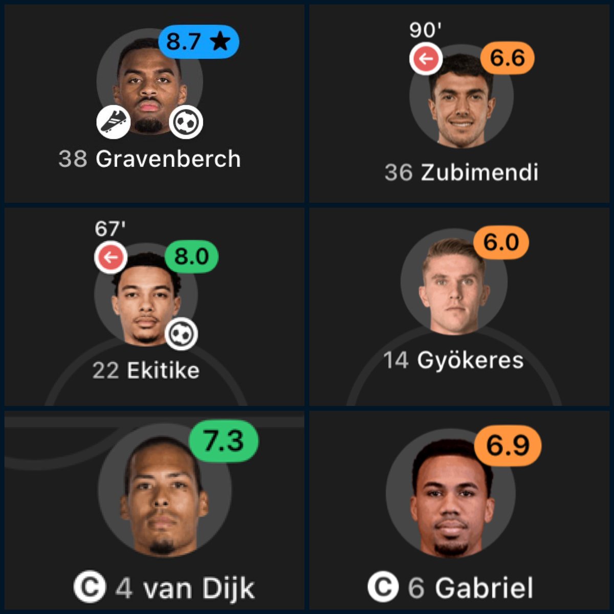 This week showed us 

Gravenberch > Zubimendi
Ekitike > Gyokeres 
Van Dijk > Gabriel 

The debates are done and dusted now.