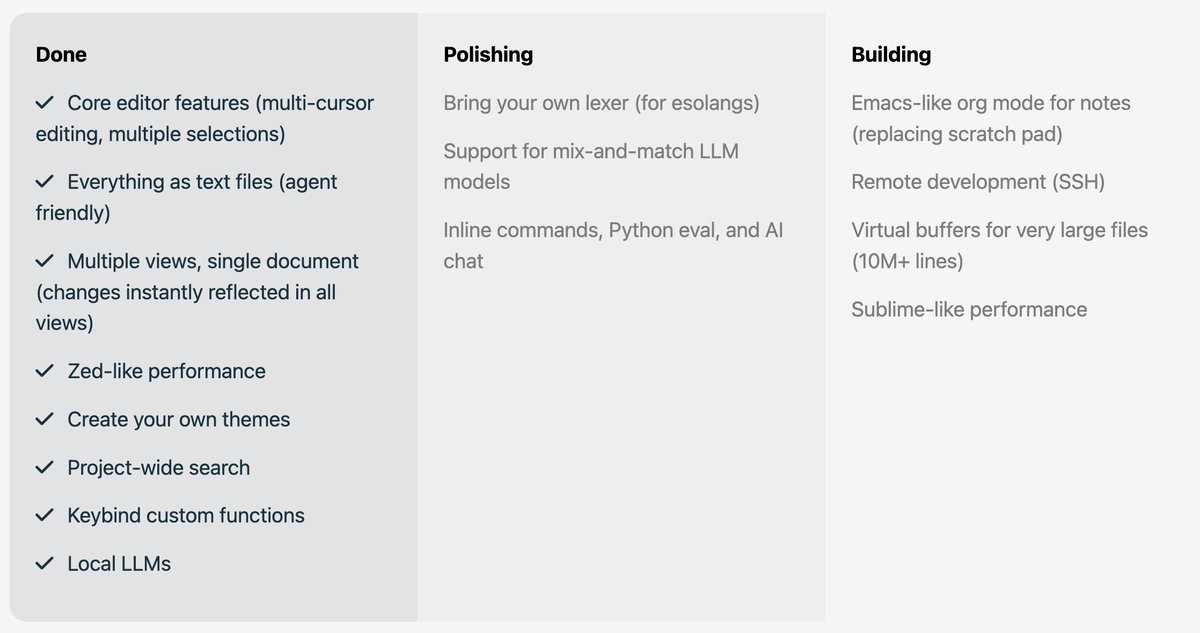asyncze's tweet image. Current editor roadmap.