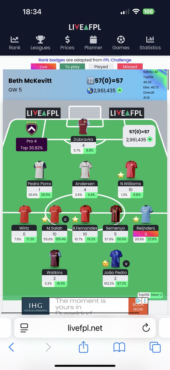 GW5 - 57 points and into the top 3M

Have 3 FT so can’t decide if I should WC or just use all the transfers to get in Haaland. 

Will then have Haaland, Pedro, Salah, Bruno, Semenyo and Reijnders. So is a tough decision on whether it’s worth a WC 🤷‍♀️