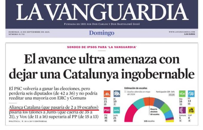 Ingovernable no, ERC + Junts + AC + CUP i l'Ajuda de la bona gent dels Comuns i ja ho tenim. 🙃