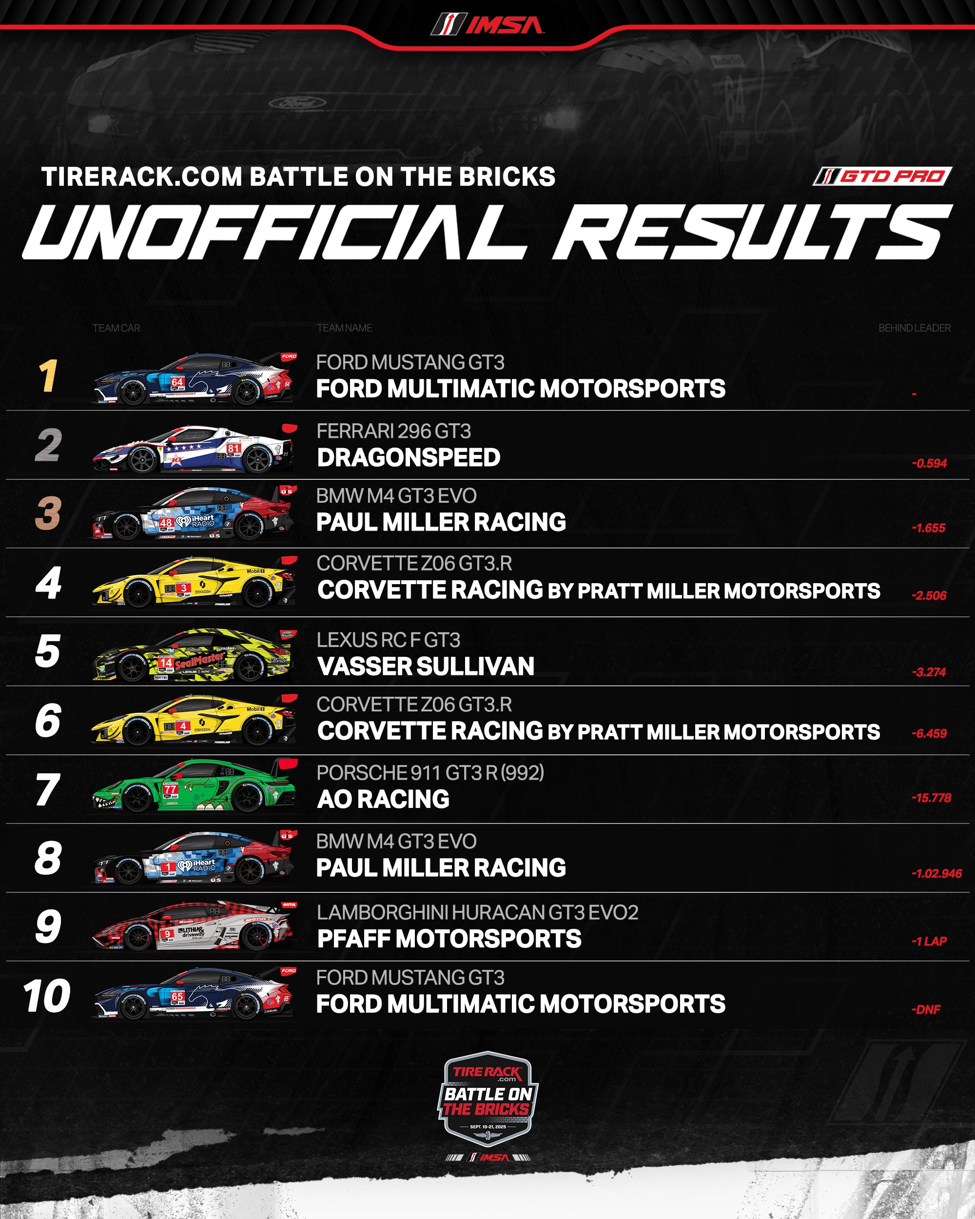 モータースポーツ25 (@sgYxZWr0PpiXjyx) / X