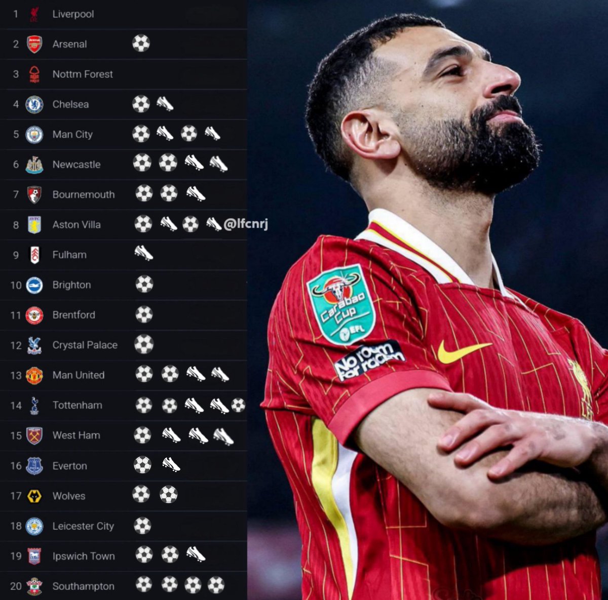 If this doesn’t win the Ballon D’or, I don’t know what will.