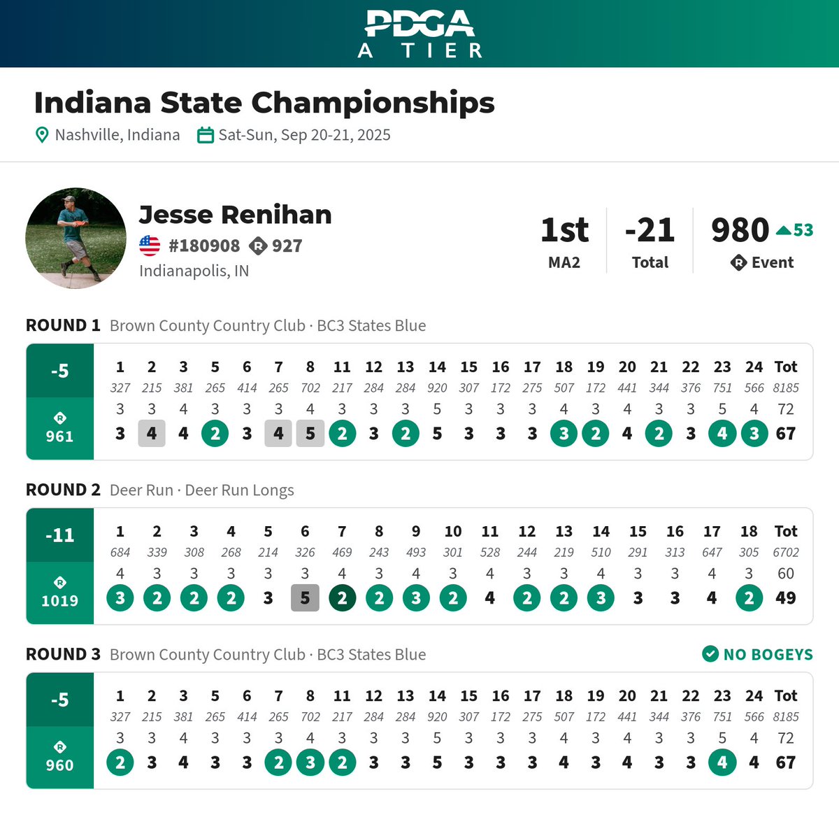 Ya boy kinda jammed this weekend. A fitting end to my MA2 career.