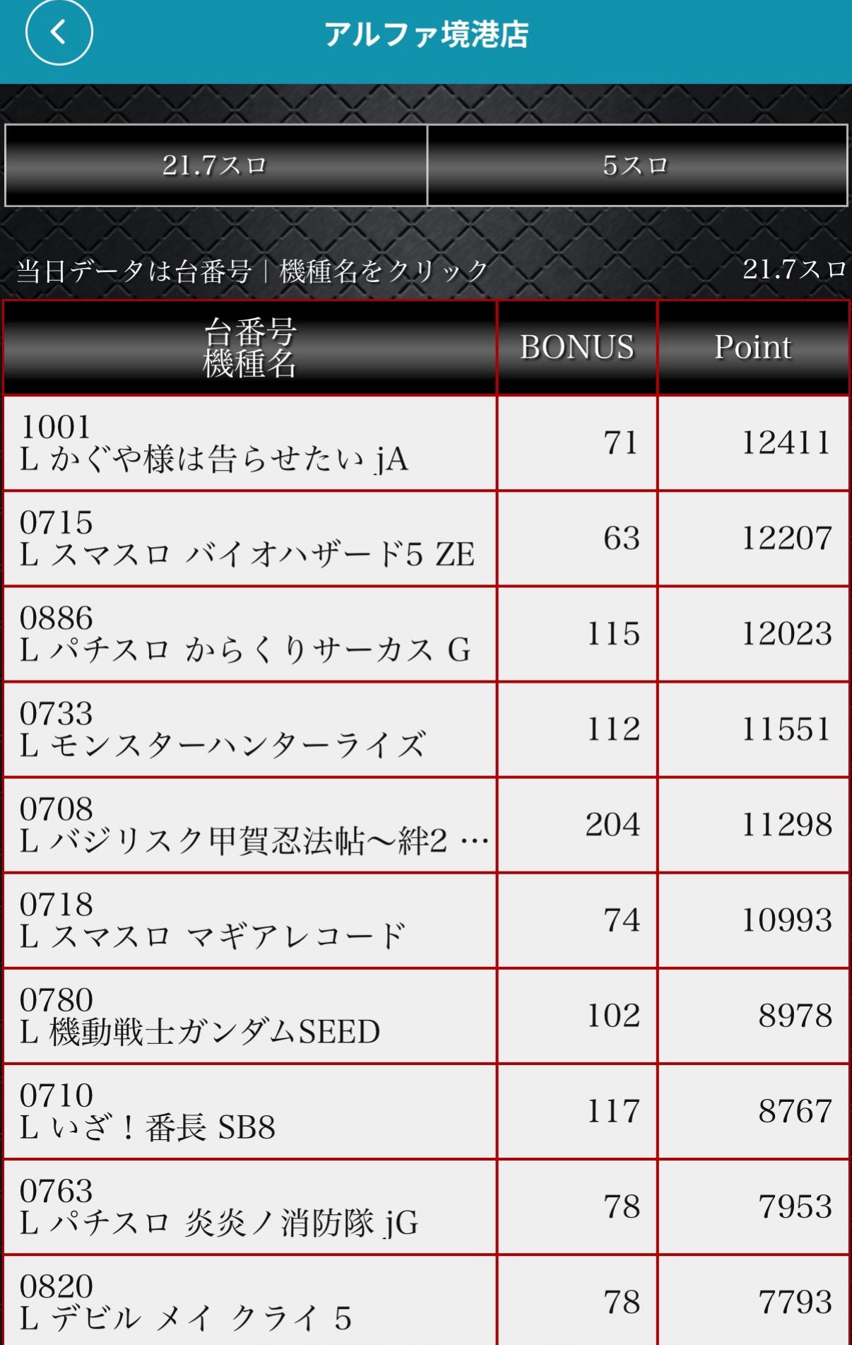 最高に楽しかったな - البحث / X