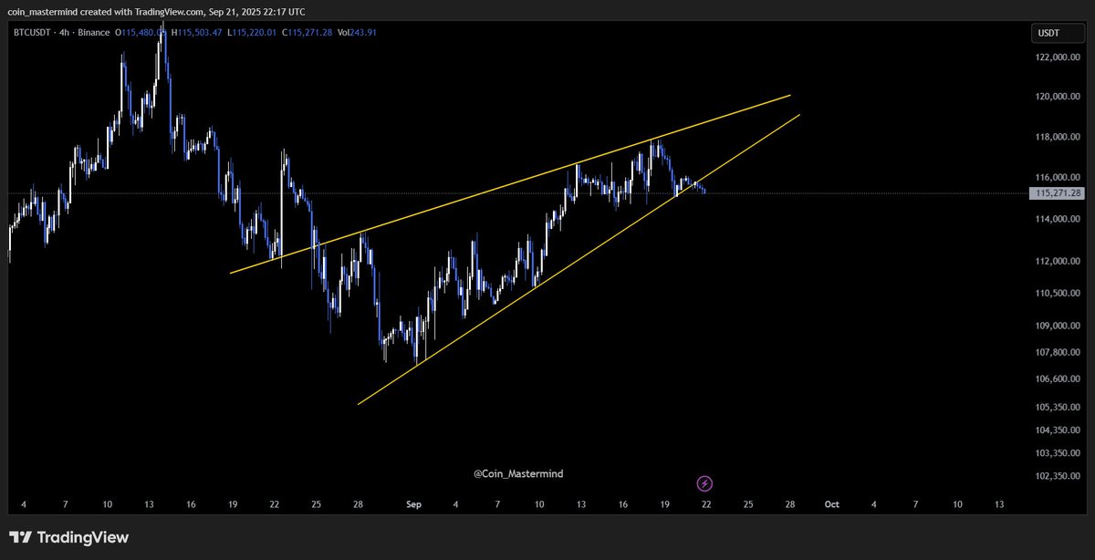 $BTC showing mixed structures!

📆 Daily TF: Price is moving within an ascending channel between 109,600 – 117,800 – 125,000+ 

📈Currently facing rejection at the midline resistance ⚠️

📆 4H TF: Breaking down from a rising wedge pattern 🔻

Will $BTC re-test the midline, drop