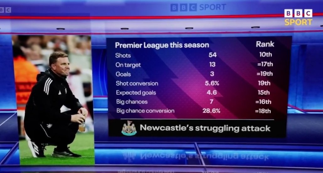 This is not good reading.

The start to the season has been a bit crap in reality. #nufc