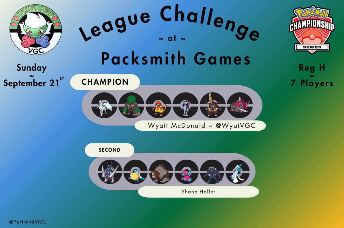 We had a Challenge at Packsmith games today, congratulations to <a href="/WyatVGC/">WyattVGC 🔜 Milwaukee</a> for coming in first (and winning a copy of Legends Z-A 👀), and to Shane Haller for coming in second! There are three more locals coming up next weekend, we hope to see you all there!!